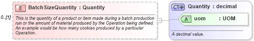 XSD Diagram of BatchSizeQuantity in schema mfgcomponents_xsd (Open Applications Group (OAGIS))