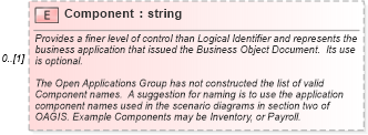 XSD Diagram of Component in schema meta_xsd (Open Applications Group (OAGIS))