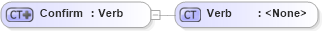 XSD Diagram of Confirm in schema confirm_xsd (Open Applications Group (OAGIS))