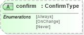 XSD Diagram of confirm in schema verb_xsd (Open Applications Group (OAGIS))