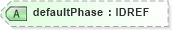 XSD Diagram of defaultPhase in schema schematron1-5_xsd (Open Applications Group (OAGIS))