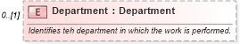XSD Diagram of Department in schema mfgcomponents_xsd (Open Applications Group (OAGIS))
