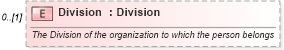 XSD Diagram of Division in schema components_xsd (Open Applications Group (OAGIS))