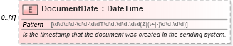 XSD Diagram of DocumentDate in schema supplychainexecution_xsd (Open Applications Group (OAGIS))