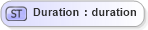 XSD Diagram of Duration in schema fields_xsd (Open Applications Group (OAGIS))
