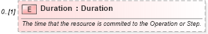 XSD Diagram of Duration in schema mfgcomponents_xsd (Open Applications Group (OAGIS))