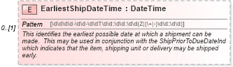 XSD Diagram of EarliestShipDateTime in schema supplychainexecution_xsd (Open Applications Group (OAGIS))
