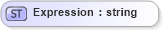 XSD Diagram of Expression in schema verb_xsd (Open Applications Group (OAGIS))