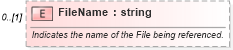 XSD Diagram of FileName in schema components_xsd (Open Applications Group (OAGIS))