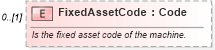 XSD Diagram of FixedAssetCode in schema mfgcomponents_xsd (Open Applications Group (OAGIS))