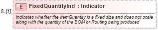 XSD Diagram of FixedQuantityInd in schema mfgcomponents_xsd (Open Applications Group (OAGIS))