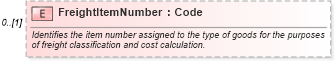 XSD Diagram of FreightItemNumber in schema supplychainexecution_xsd (Open Applications Group (OAGIS))