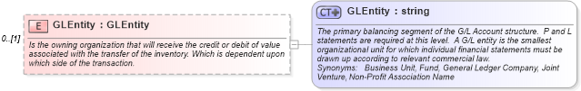 XSD Diagram of GLEntity in schema mfgcomponents_xsd (Open Applications Group (OAGIS))