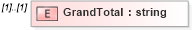XSD Diagram of GrandTotal in schema invoice_xsd1 (Open Applications Group (OAGIS))
