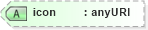 XSD Diagram of icon in schema schematron1-5_xsd (Open Applications Group (OAGIS))