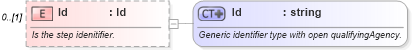 XSD Diagram of Id in schema mfgcomponents_xsd (Open Applications Group (OAGIS))