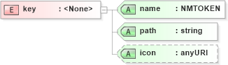 XSD Diagram of key in schema schematron1-5_xsd (Open Applications Group (OAGIS))