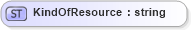 XSD Diagram of KindOfResource in schema mfgcomponents_xsd (Open Applications Group (OAGIS))