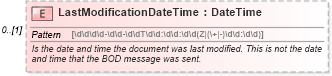 XSD Diagram of LastModificationDateTime in schema document_xsd (Open Applications Group (OAGIS))