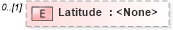 XSD Diagram of Latitude in schema fields_xsd (Open Applications Group (OAGIS))