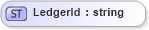 XSD Diagram of LedgerId in schema fields_xsd (Open Applications Group (OAGIS))