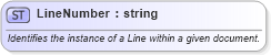 XSD Diagram of LineNumber in schema fields_xsd (Open Applications Group (OAGIS))