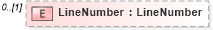 XSD Diagram of LineNumber in schema mfgcomponents_xsd (Open Applications Group (OAGIS))