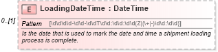 XSD Diagram of LoadingDateTime in schema supplychainexecution_xsd (Open Applications Group (OAGIS))