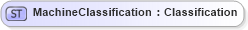 XSD Diagram of MachineClassification in schema mfgcomponents_xsd (Open Applications Group (OAGIS))