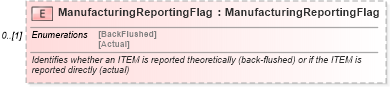 XSD Diagram of ManufacturingReportingFlag in schema mfgcomponents_xsd (Open Applications Group (OAGIS))