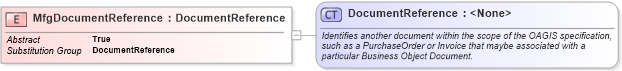 XSD Diagram of MfgDocumentReference in schema mfgcomponents_xsd (Open Applications Group (OAGIS))