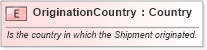 XSD Diagram of OriginationCountry in schema supplychainexecution_xsd (Open Applications Group (OAGIS))