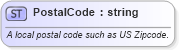 XSD Diagram of PostalCode in schema fields_xsd (Open Applications Group (OAGIS))