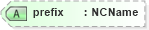 XSD Diagram of prefix in schema schematron1-5_xsd (Open Applications Group (OAGIS))