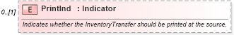XSD Diagram of PrintInd in schema mfgcomponents_xsd (Open Applications Group (OAGIS))