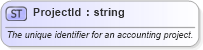 XSD Diagram of ProjectId in schema fields_xsd (Open Applications Group (OAGIS))
