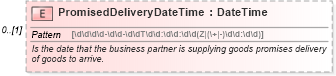 XSD Diagram of PromisedDeliveryDateTime in schema supplychainexecution_xsd (Open Applications Group (OAGIS))