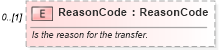 XSD Diagram of ReasonCode in schema mfgcomponents_xsd (Open Applications Group (OAGIS))