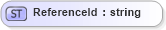 XSD Diagram of ReferenceId in schema meta_xsd (Open Applications Group (OAGIS))