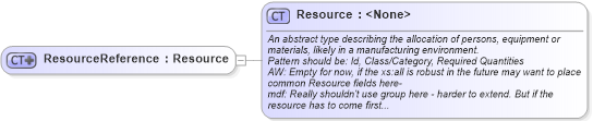 XSD Diagram of ResourceReference in schema mfgcomponents_xsd (Open Applications Group (OAGIS))