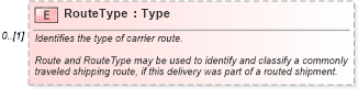 XSD Diagram of RouteType in schema supplychainexecution_xsd (Open Applications Group (OAGIS))