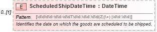XSD Diagram of ScheduledShipDateTime in schema supplychainexecution_xsd (Open Applications Group (OAGIS))