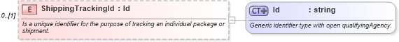 XSD Diagram of ShippingTrackingId in schema supplychainexecution_xsd (Open Applications Group (OAGIS))