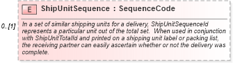 XSD Diagram of ShipUnitSequence in schema supplychainexecution_xsd (Open Applications Group (OAGIS))