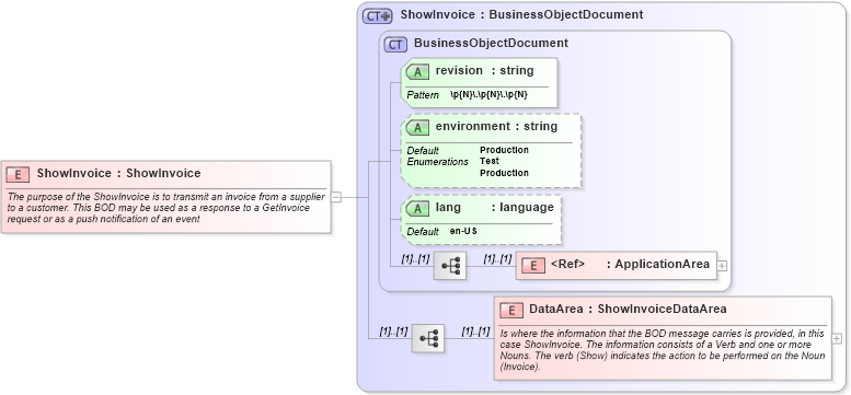 XSD Diagram of ShowInvoice in schema showinvoice_xsd (Open Applications Group (OAGIS))