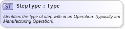 XSD Diagram of StepType in schema mfgcomponents_xsd (Open Applications Group (OAGIS))