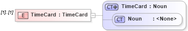 XSD Diagram of TimeCard in schema invoice_xsd1 (Open Applications Group (OAGIS))