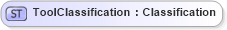 XSD Diagram of ToolClassification in schema mfgcomponents_xsd (Open Applications Group (OAGIS))