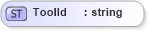 XSD Diagram of ToolId in schema mfgcomponents_xsd (Open Applications Group (OAGIS))