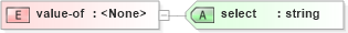 XSD Diagram of value-of in schema schematron1-5_xsd (Open Applications Group (OAGIS))